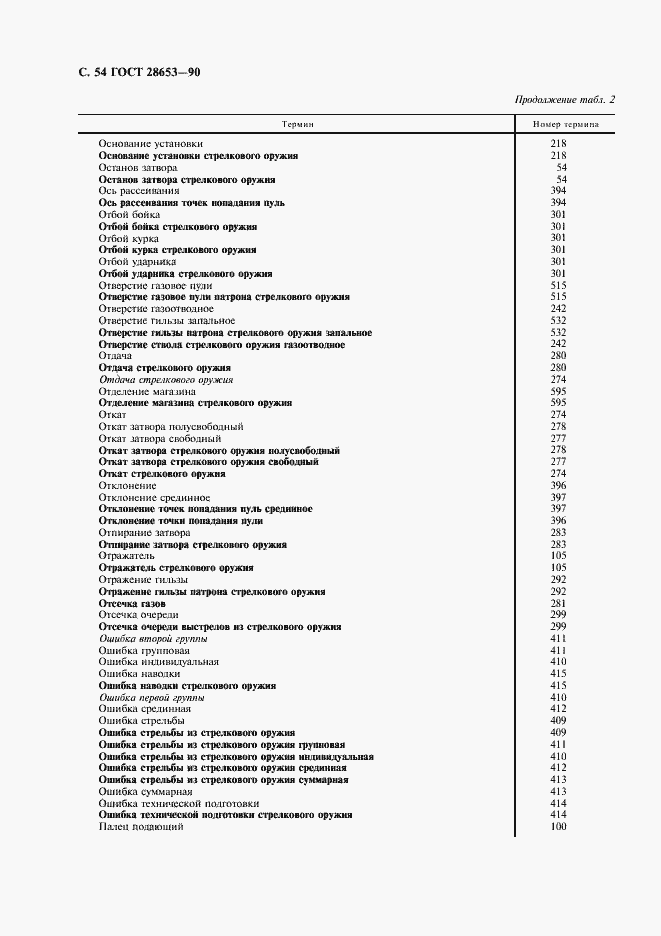 Страница 55 ГОСТ 28653-90