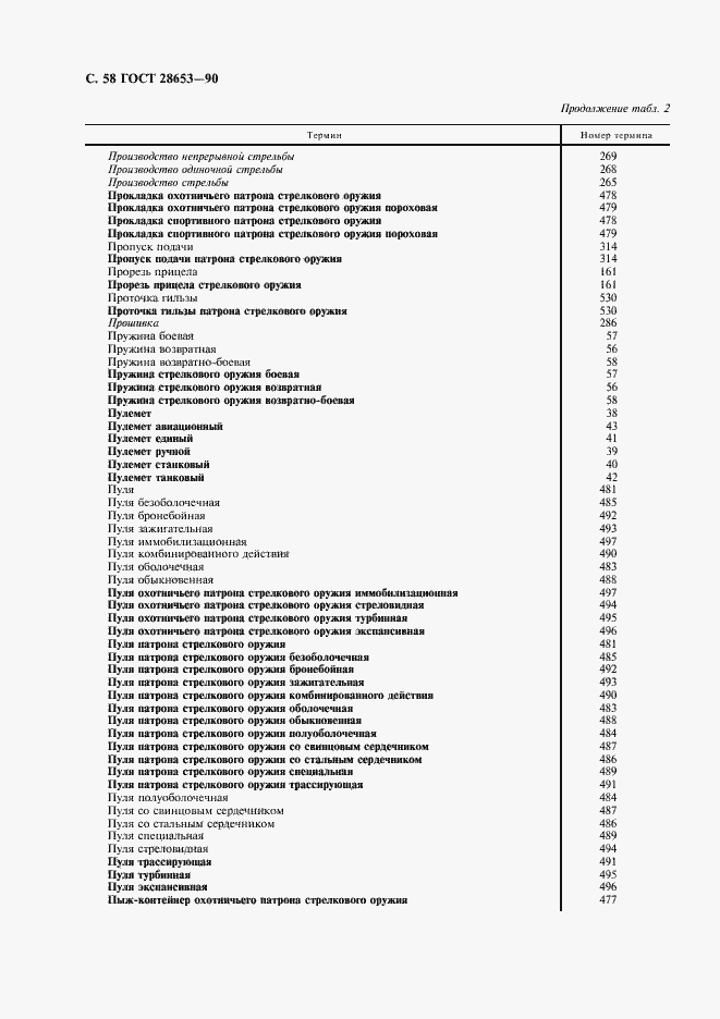 Страница 59 ГОСТ 28653-90