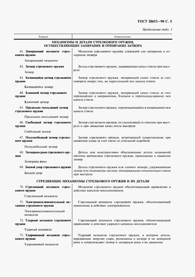 Страница 6 ГОСТ 28653-90