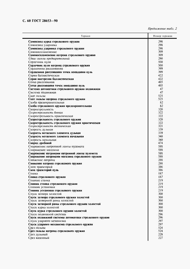 Страница 61 ГОСТ 28653-90