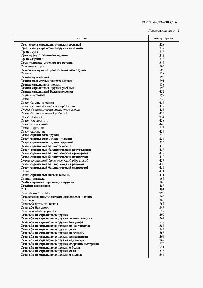 Страница 62 ГОСТ 28653-90