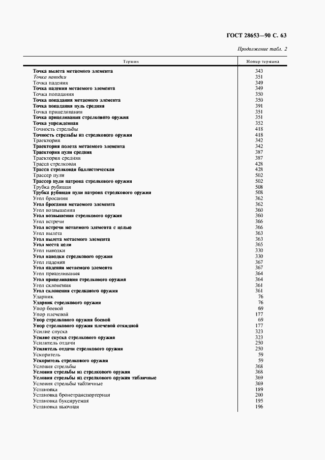 Страница 64 ГОСТ 28653-90