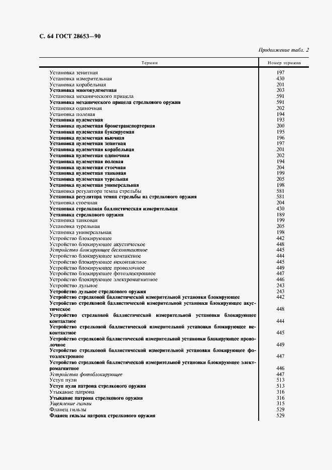 Страница 65 ГОСТ 28653-90