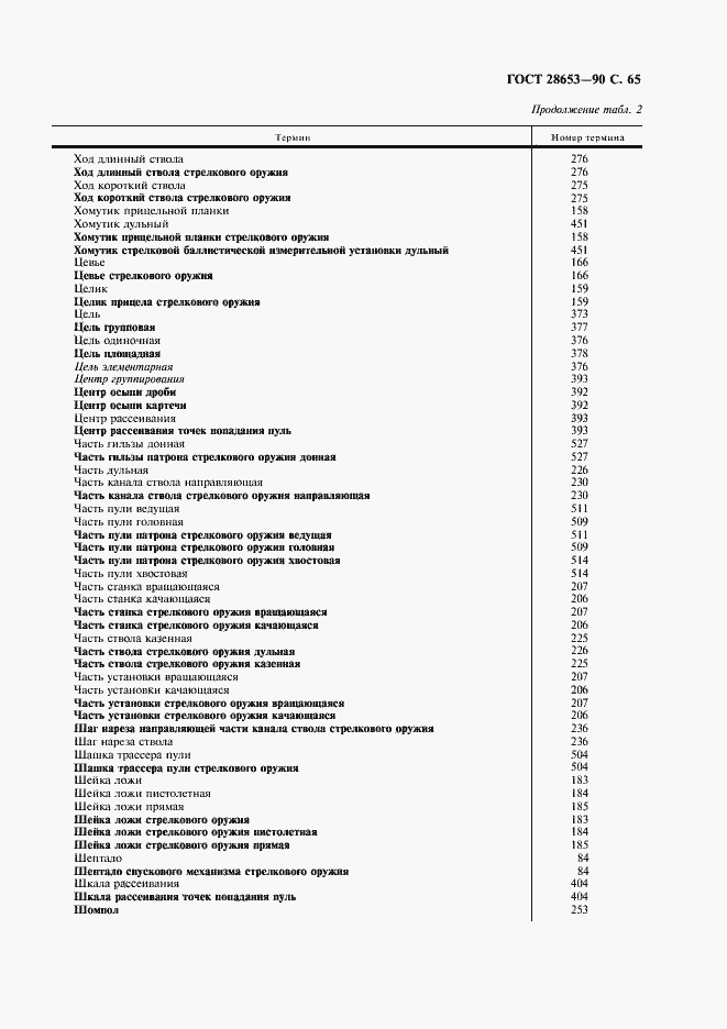 Страница 66 ГОСТ 28653-90