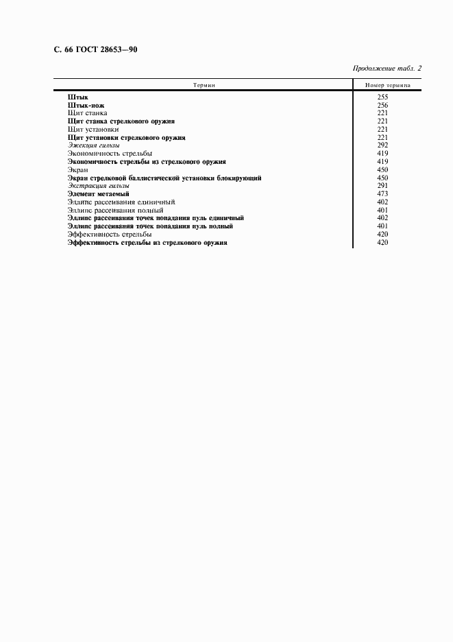 Страница 67 ГОСТ 28653-90