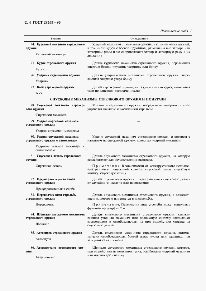 Страница 7 ГОСТ 28653-90