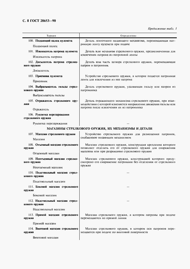 Страница 9 ГОСТ 28653-90