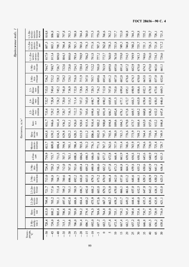 Страница 4 ГОСТ 28656-90