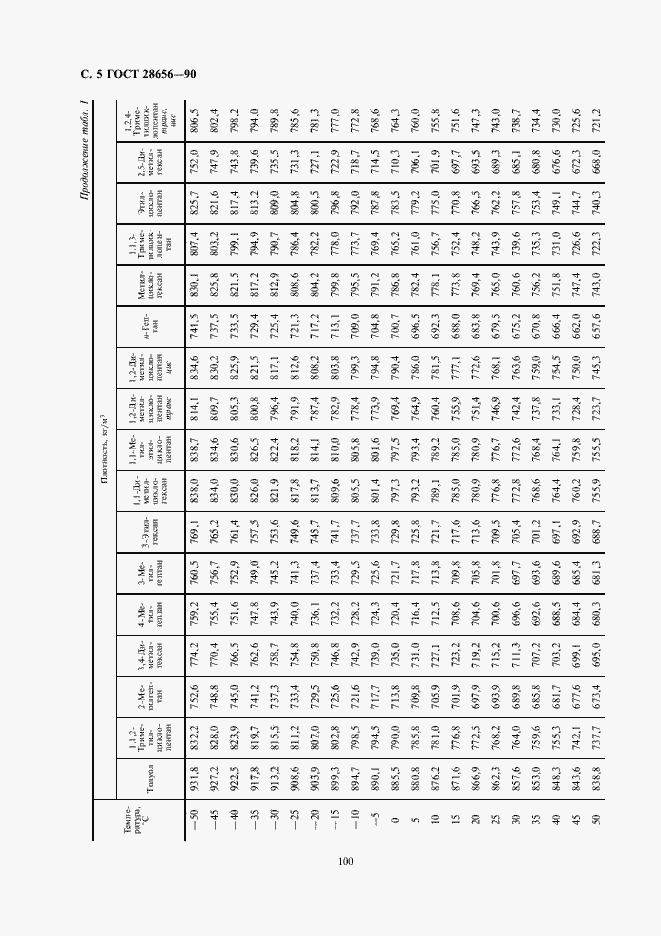 Страница 5 ГОСТ 28656-90