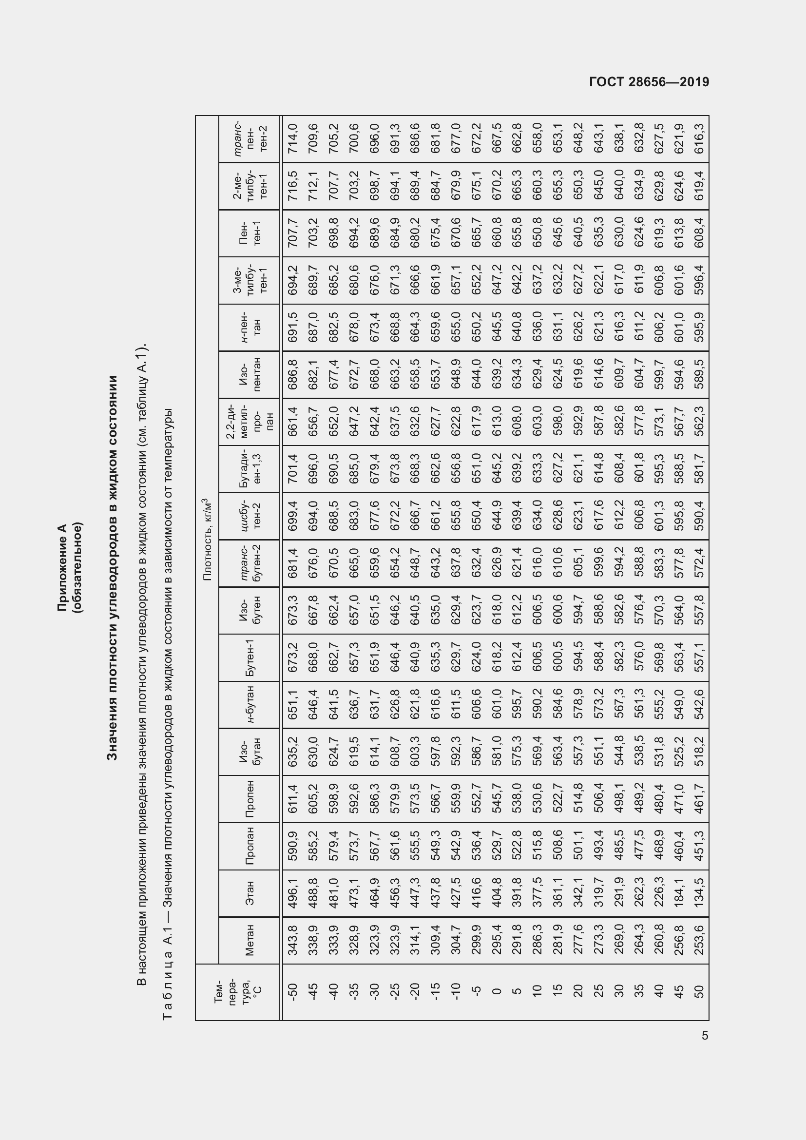 Страница 12 ГОСТ 28656-2019