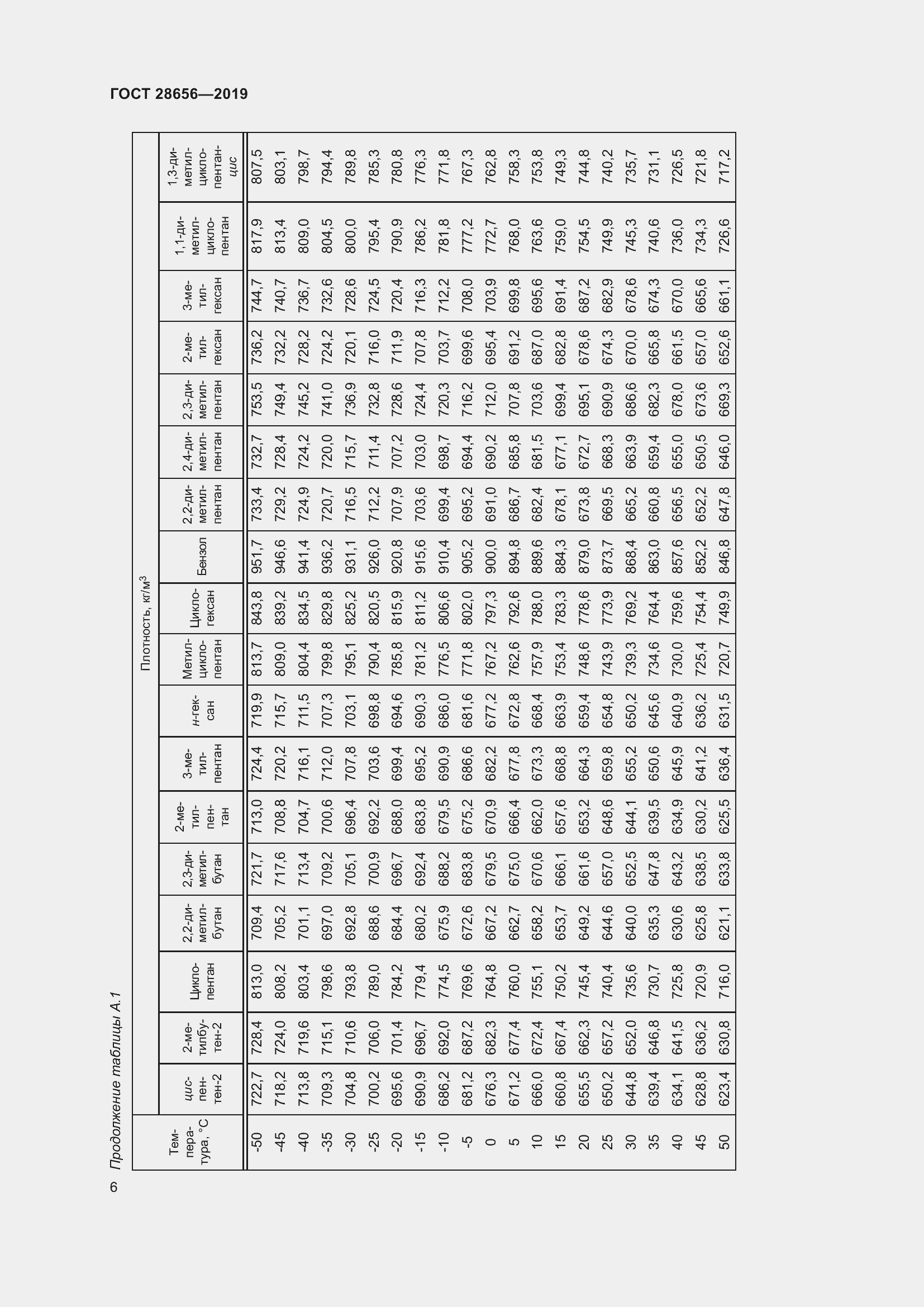 Страница 13 ГОСТ 28656-2019