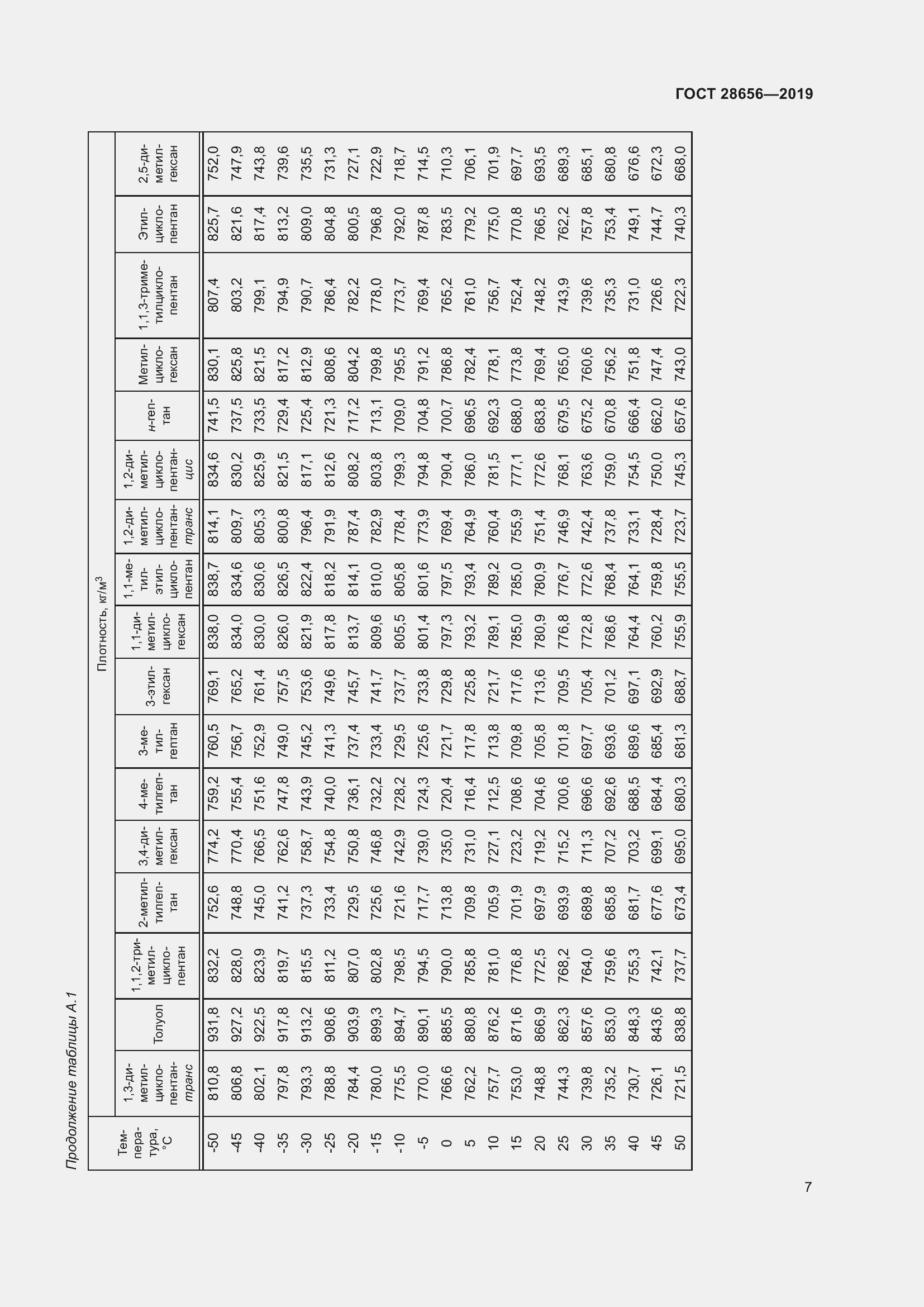 Страница 14 ГОСТ 28656-2019
