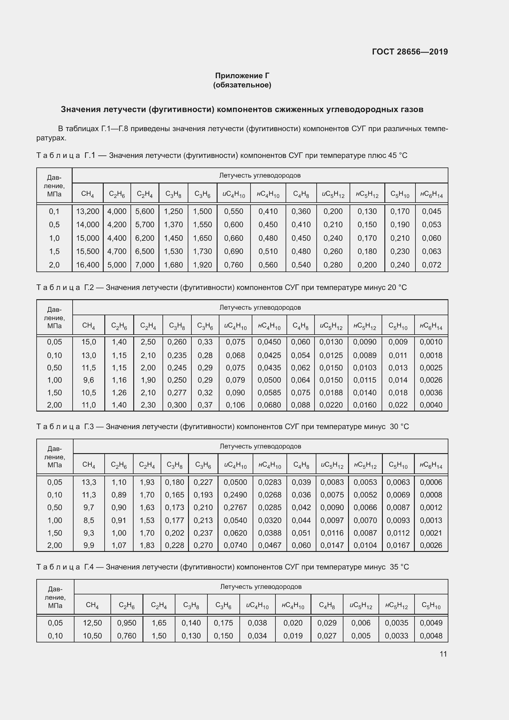 Страница 18 ГОСТ 28656-2019