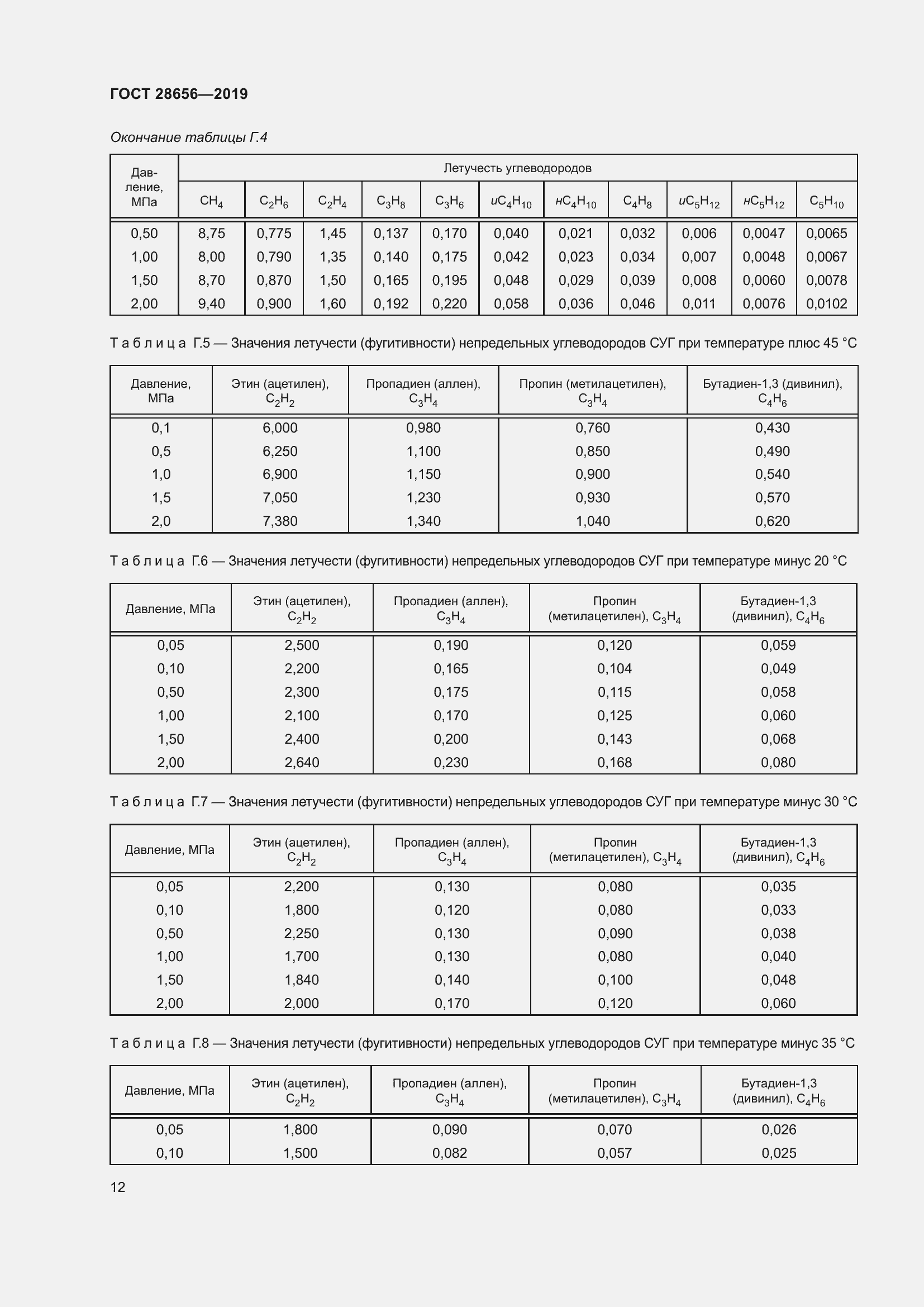 Страница 19 ГОСТ 28656-2019