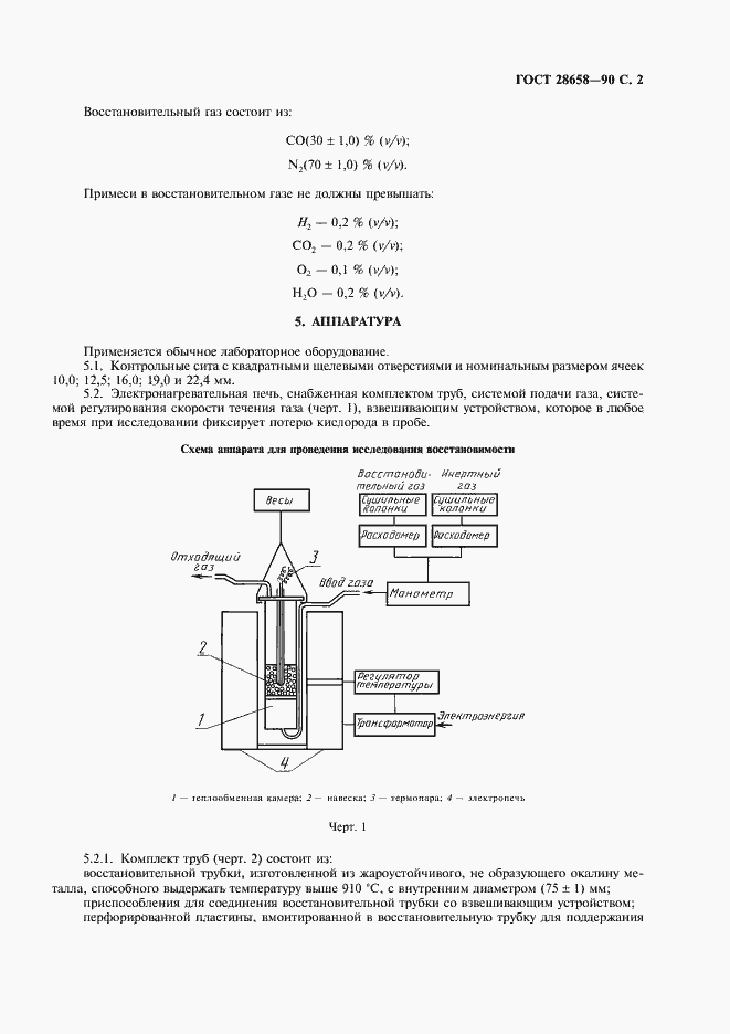 Страница 3 ГОСТ 28658-90