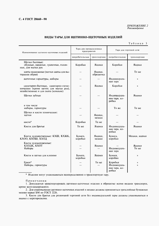 Страница 5 ГОСТ 28660-90