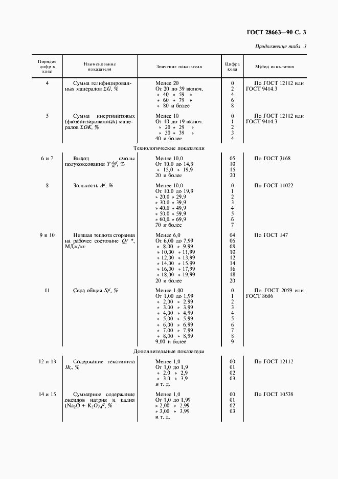 Страница 4 ГОСТ 28663-90