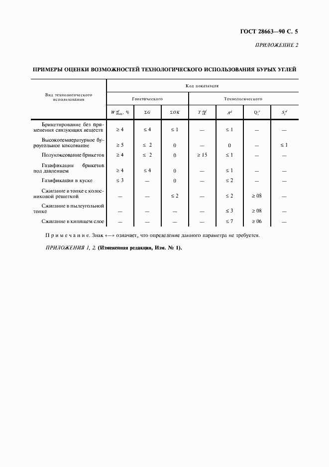 Страница 6 ГОСТ 28663-90