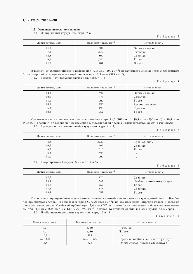 Страница 10 ГОСТ 28665-90