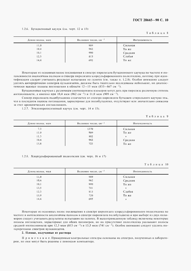 Страница 11 ГОСТ 28665-90