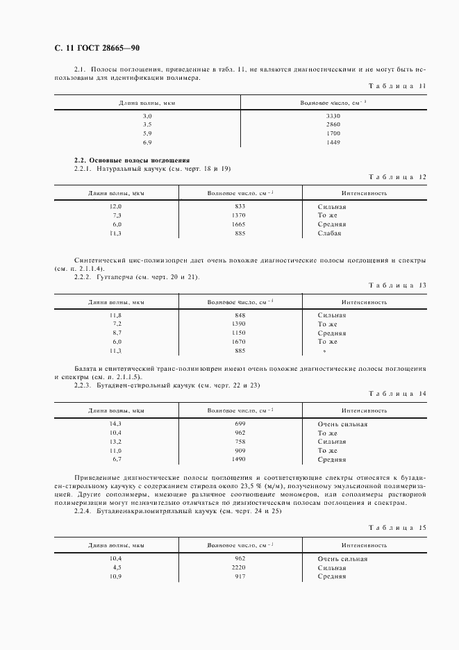 Страница 12 ГОСТ 28665-90