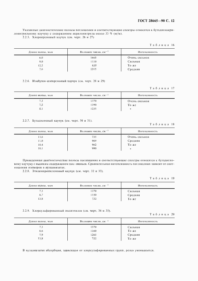 Страница 13 ГОСТ 28665-90