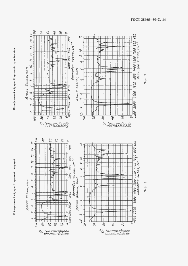 Страница 15 ГОСТ 28665-90