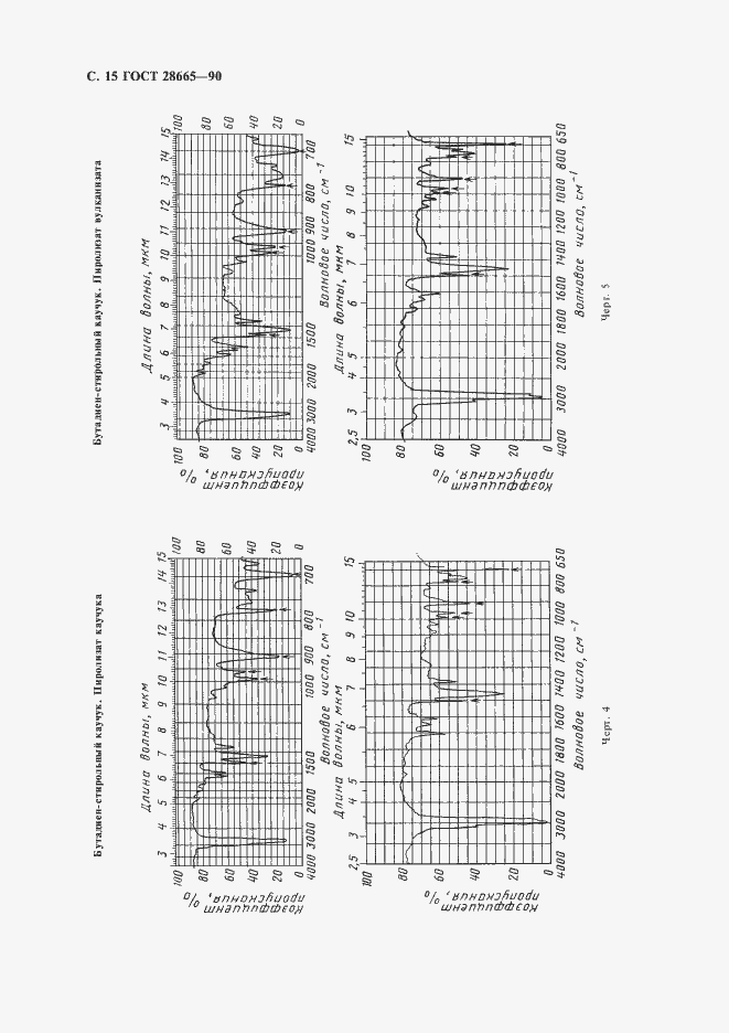 Страница 16 ГОСТ 28665-90