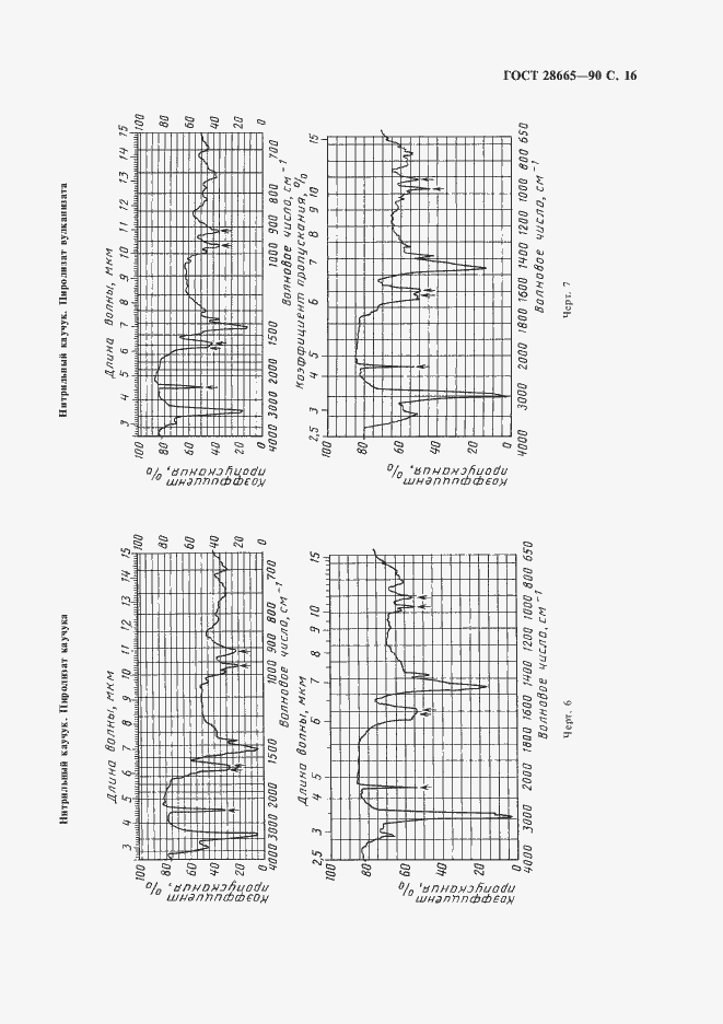 Страница 17 ГОСТ 28665-90