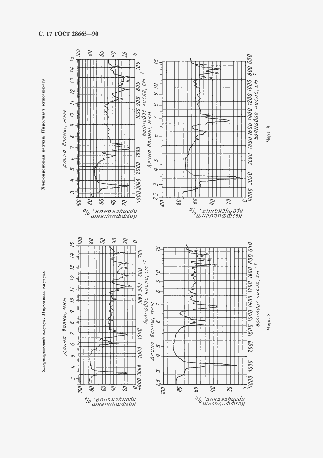 Страница 18 ГОСТ 28665-90