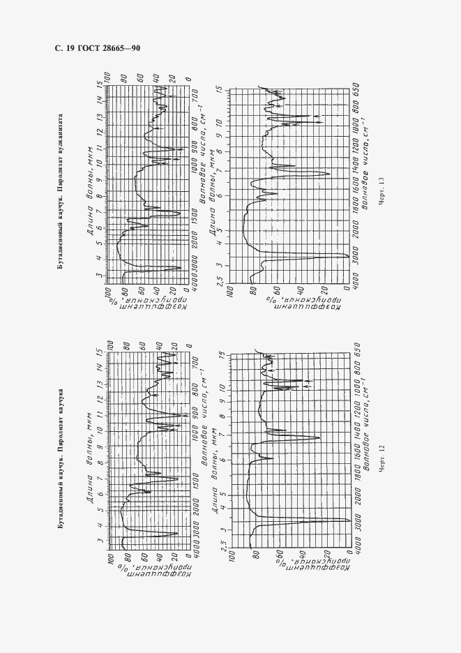 Страница 20 ГОСТ 28665-90