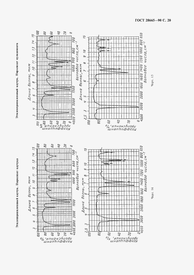 Страница 21 ГОСТ 28665-90