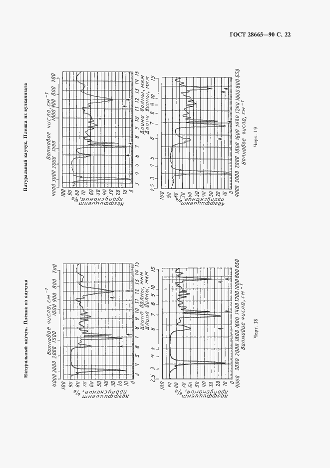 Страница 23 ГОСТ 28665-90