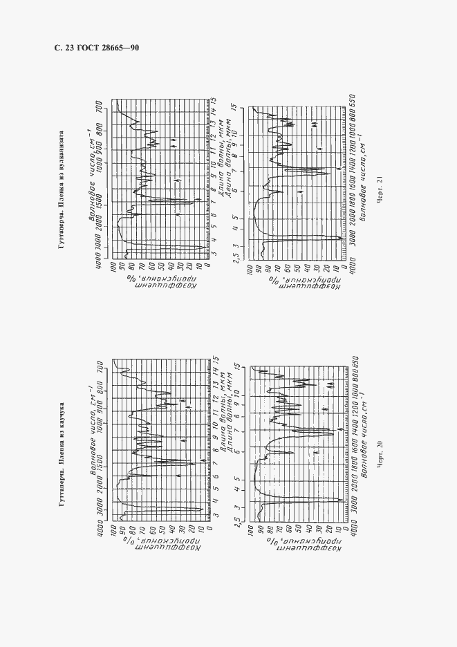 Страница 24 ГОСТ 28665-90