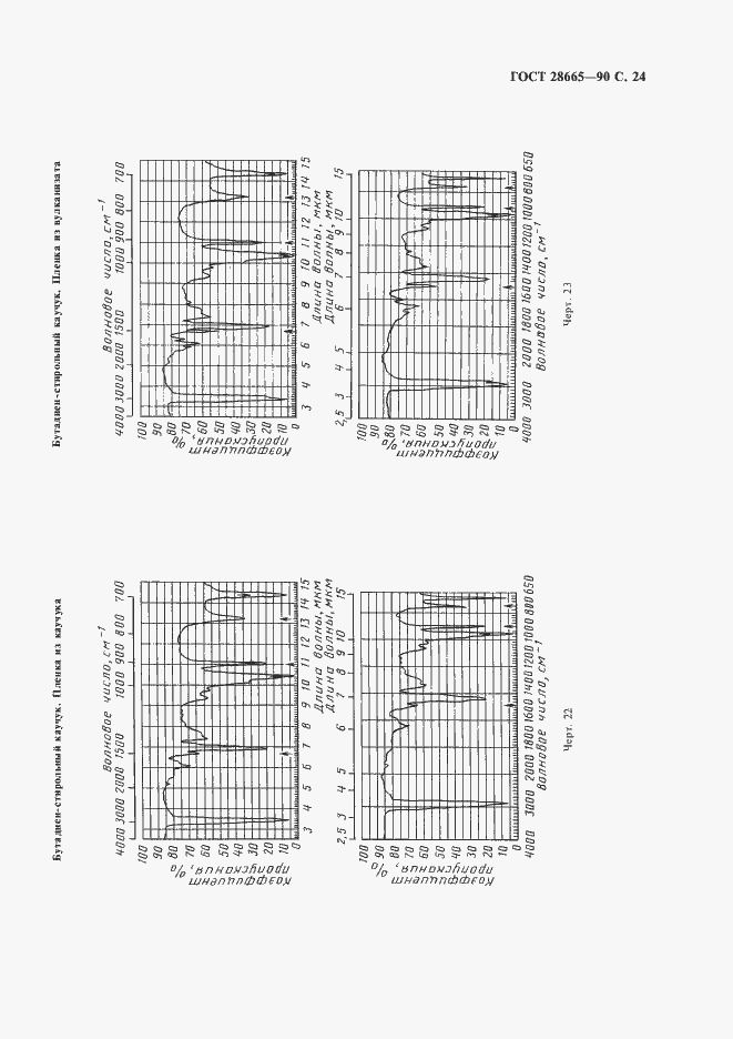 Страница 25 ГОСТ 28665-90