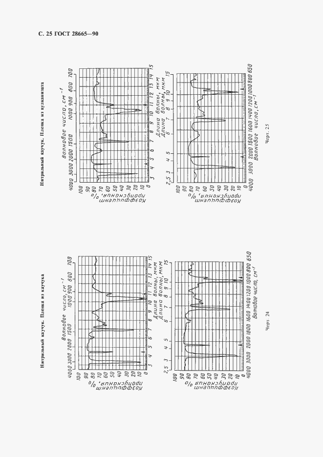 Страница 26 ГОСТ 28665-90