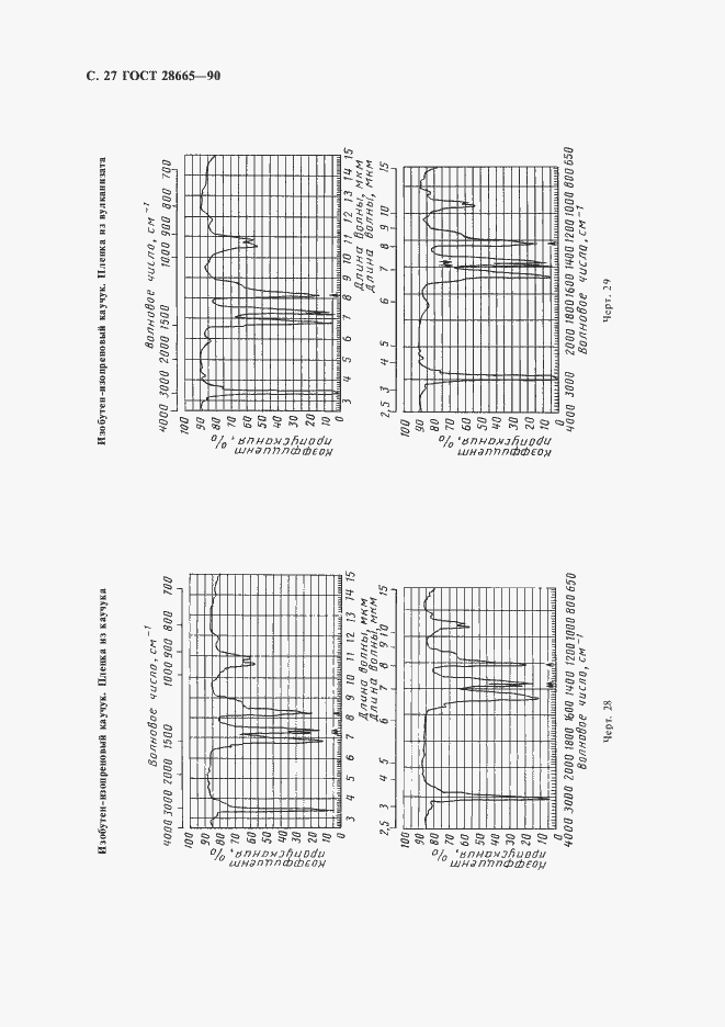 Страница 28 ГОСТ 28665-90