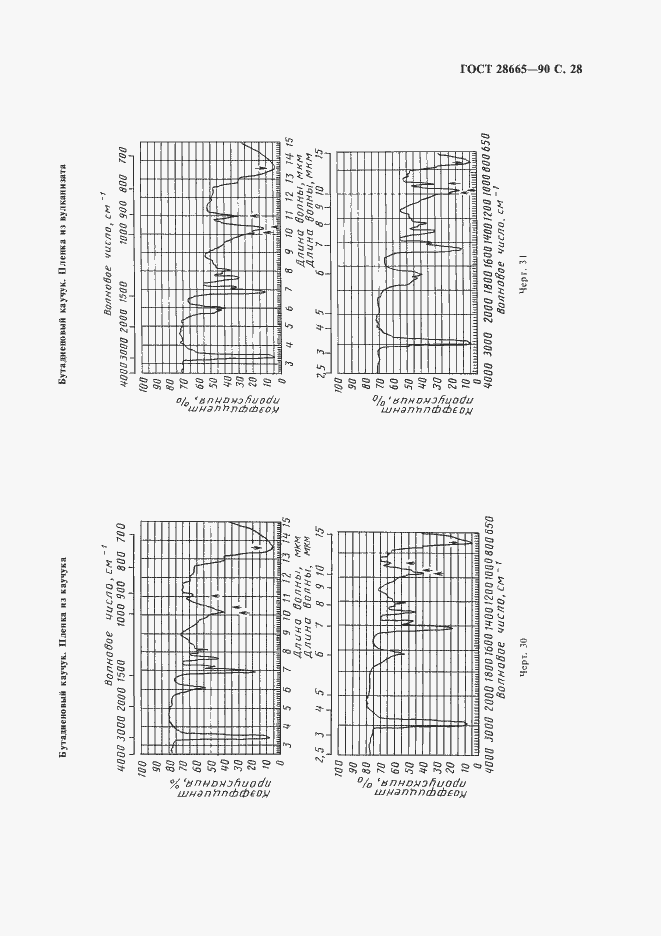 Страница 29 ГОСТ 28665-90