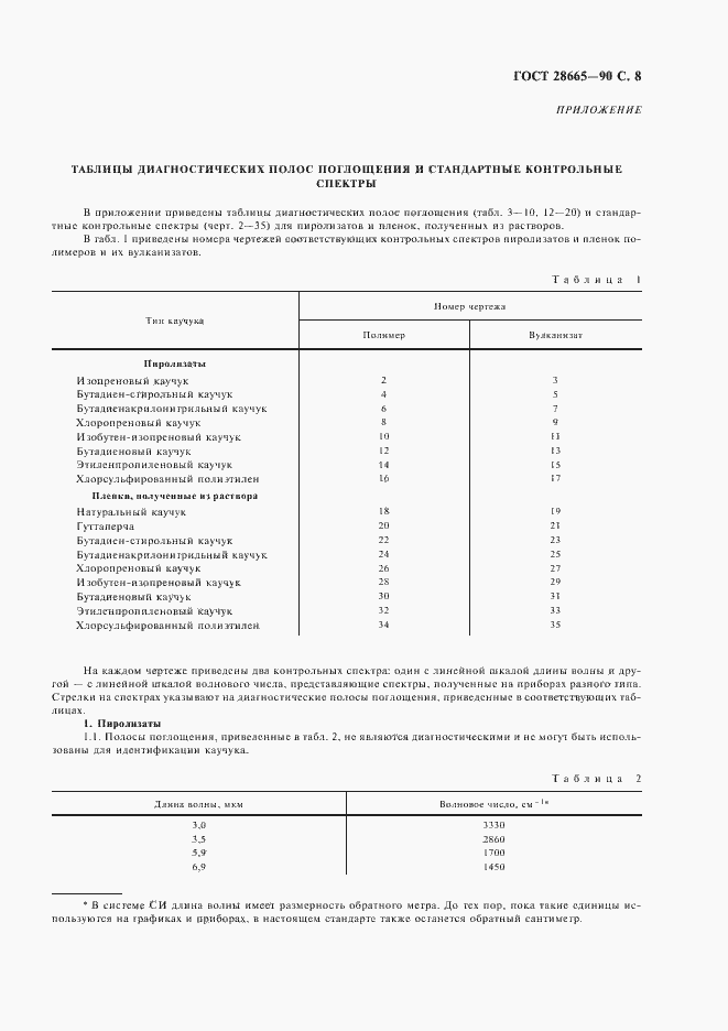 Страница 9 ГОСТ 28665-90