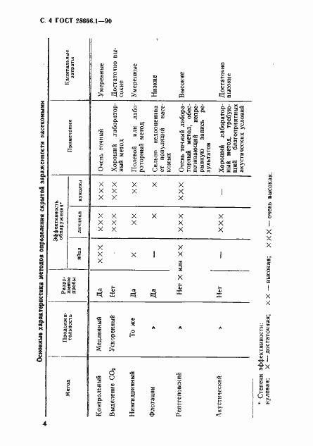 Страница 5 ГОСТ 28666.1-90