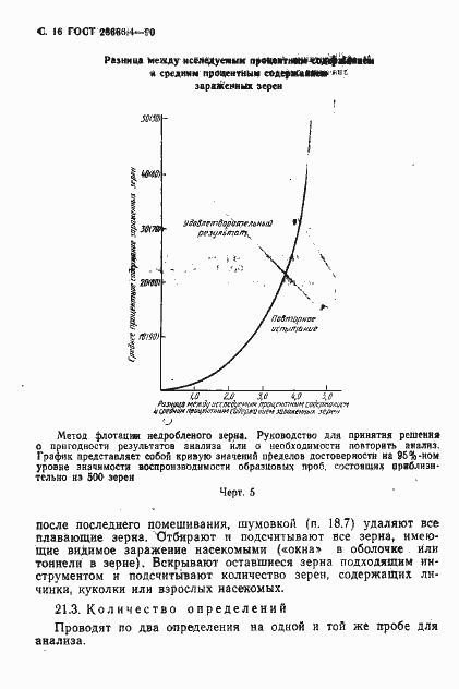 Страница 16 ГОСТ 28666.4-90
