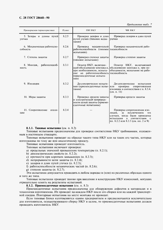 Страница 31 ГОСТ 28668-90