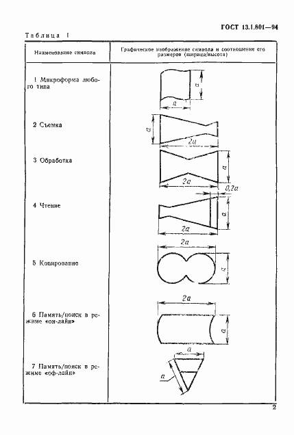 Страница 5 ГОСТ 13.1.801-94