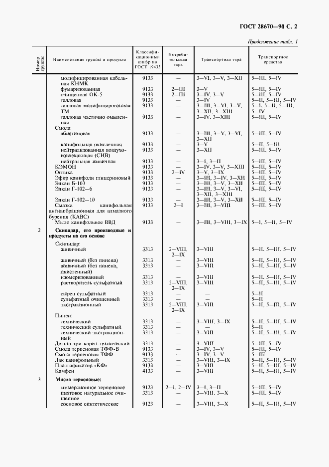Страница 3 ГОСТ 28670-90