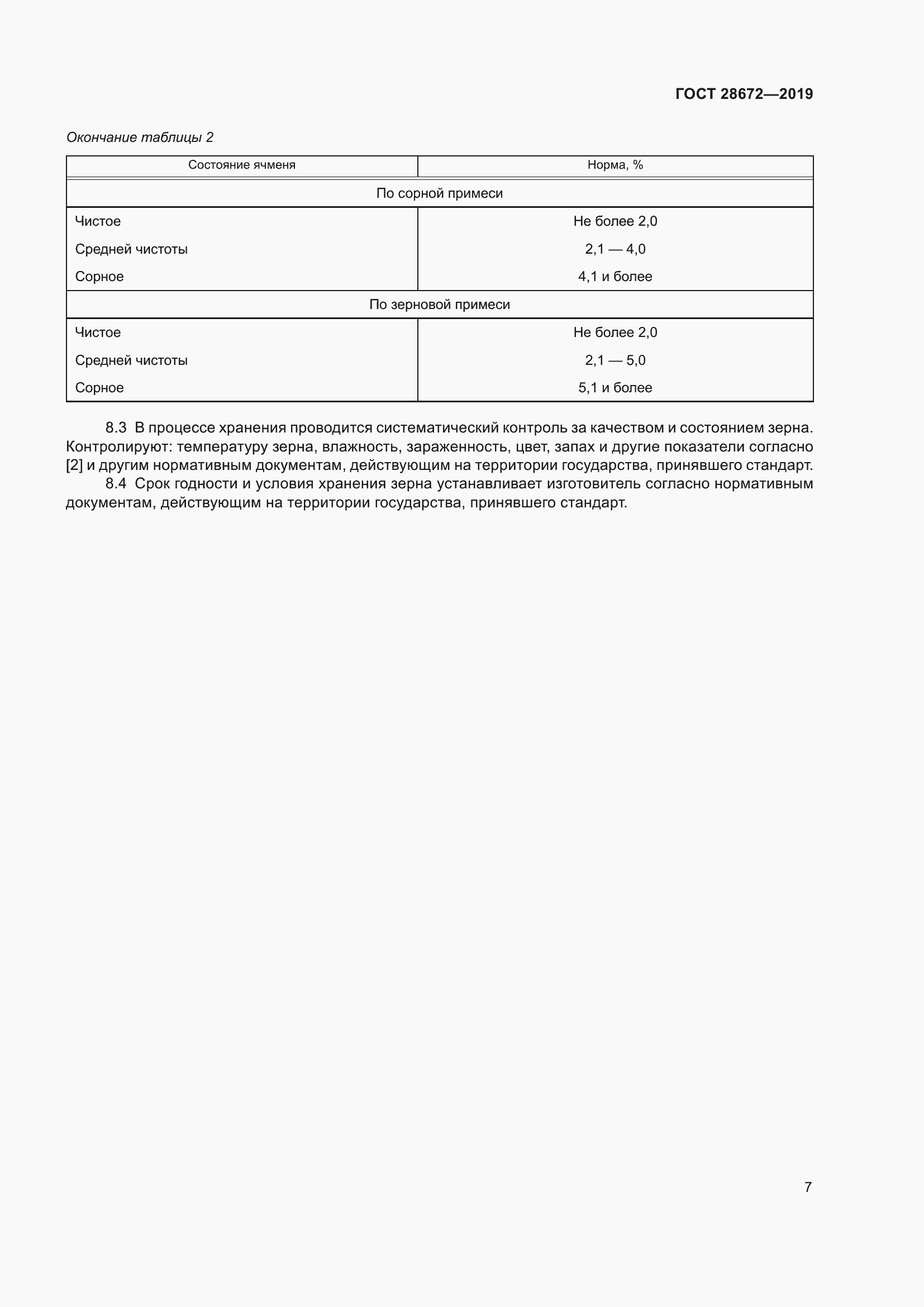Страница 12 ГОСТ 28672-2019