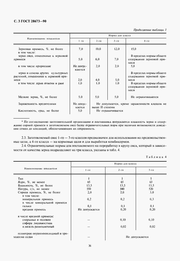 Страница 4 ГОСТ 28673-90