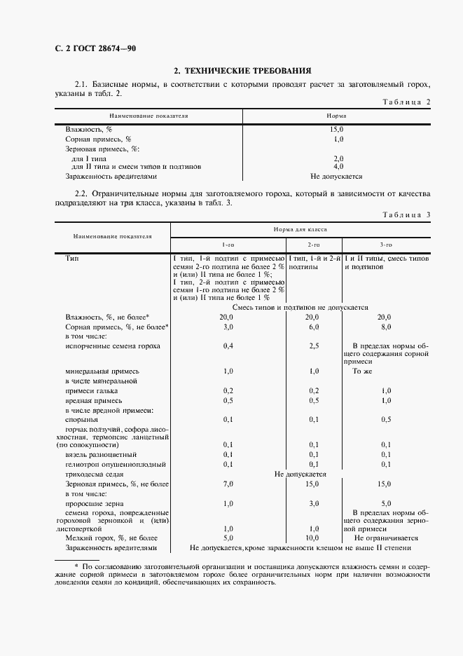 Страница 3 ГОСТ 28674-90