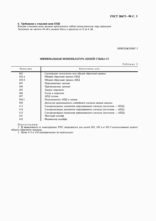 Страница 6 ГОСТ 28675-90