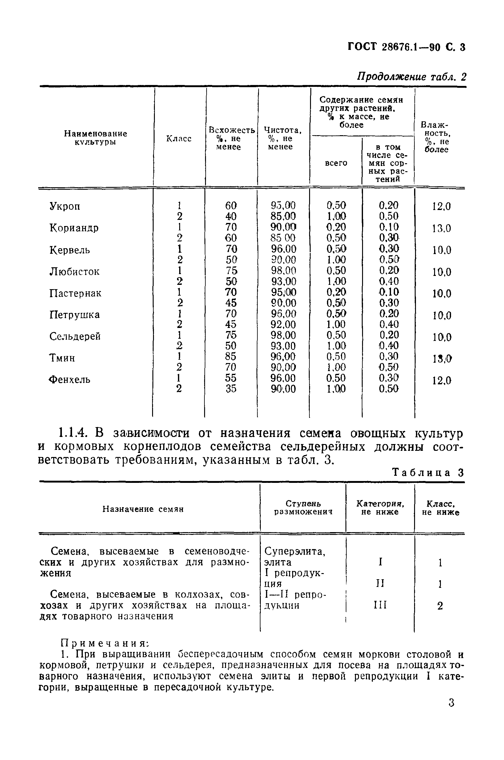 Страница 4 ГОСТ 28676.1-90