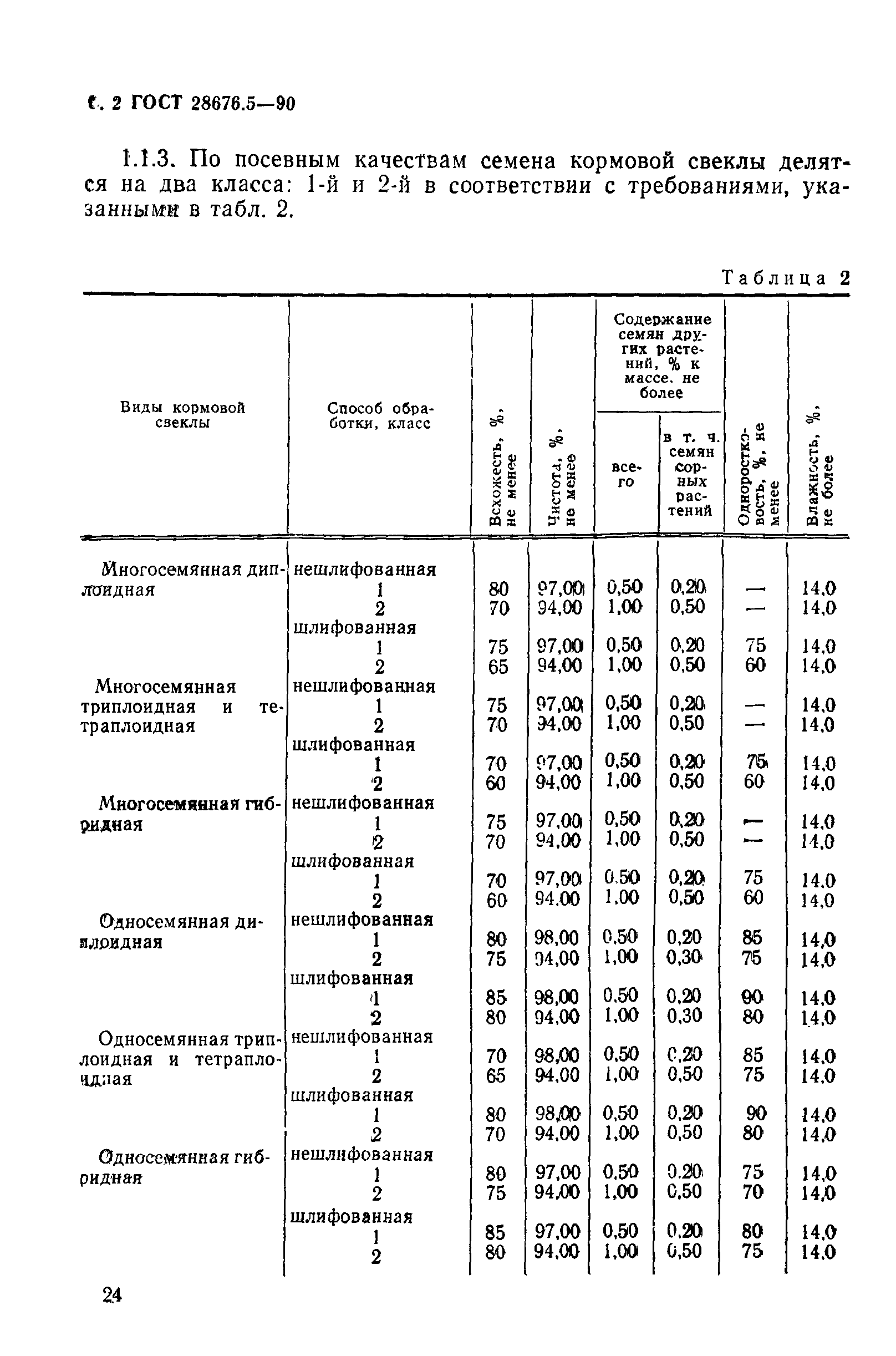 Страница 2 ГОСТ 28676.5-90